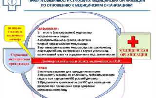 Физическое лицо на которое распространяется обязательное медицинское страхование