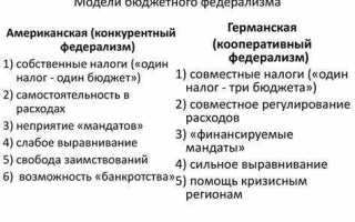 Федерализм как основа развития бюджетов органов власти