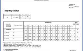 График работы сутки через трое как прописать в трудовом договоре