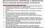 Кто является внешним пользователем бухгалтерской отчетности