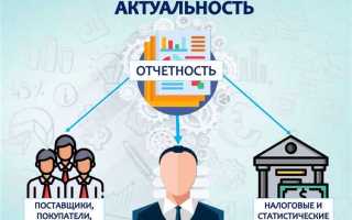 В чем заключается публичность бухгалтерской отчетности