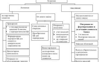 Какие персональные сделки с ценными бумагами запрещено осуществлять работникам банка