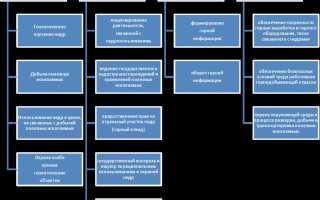 Недра как объект горных отношений юридическое понятие недра