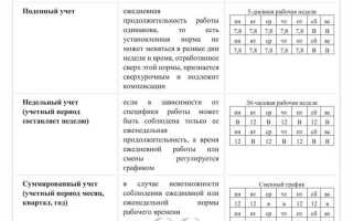 Какая продолжительность рабочего времени устанавливается тк рф для педагогических работников