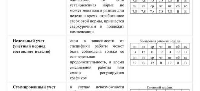 Какая продолжительность рабочего времени устанавливается тк рф для педагогических работников