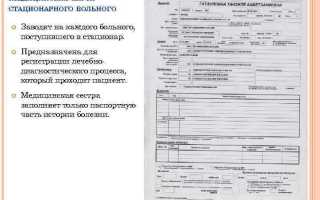 Что относится к первичной медицинской документации