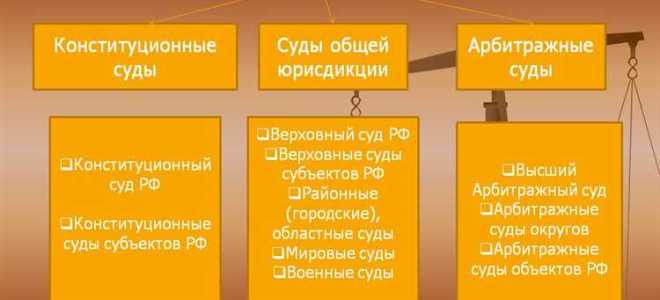 В какой срок суд должен направить определение суда