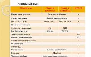 Ставка пошлины сформулированная как 10 от таможенной стоимости является