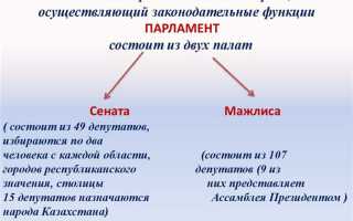 Мэр какая власть законодательная или исполнительная