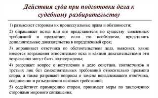 Судебная перспектива дела оценивается как