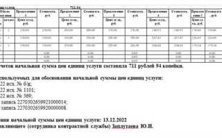 Какой метод обоснования нмцк считается приоритетным