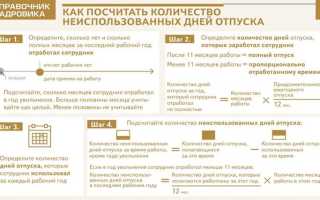 Отпуск по инвалидности 3 группы сколько дней отпуска