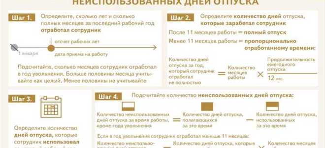 Отпуск по инвалидности 3 группы сколько дней отпуска