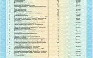 Как выдать цифровой документ о квалификации