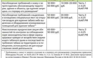 Что является основанием для привлечения к административной ответственности
