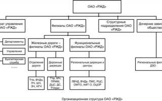 В какой автоматизированной системе ведется реестр заключаемых оао ржд договоров