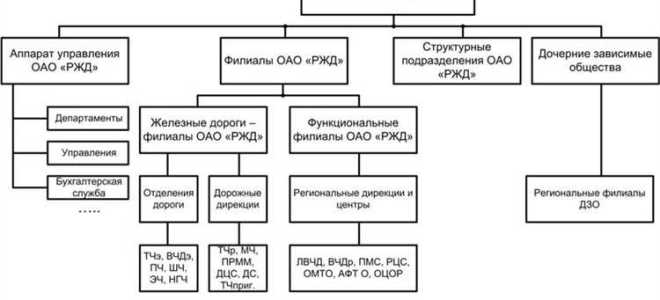 В какой автоматизированной системе ведется реестр заключаемых оао ржд договоров