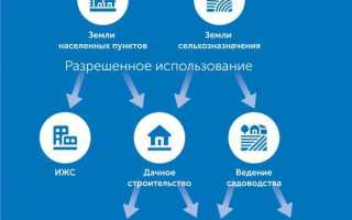 Сколько видов разрешенного использования может быть у земельного участка одновременно