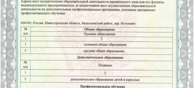 Регистрационный номер лицензии на образовательную деятельность где указан