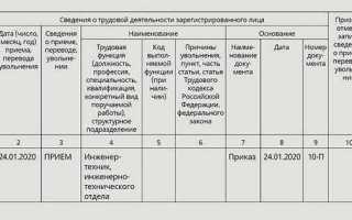 С какого года сдают сзв тд