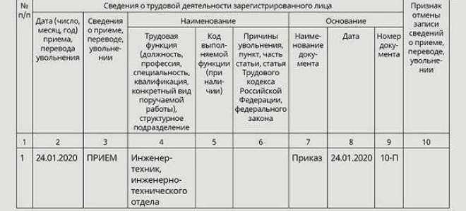 С какого года сдают сзв тд
