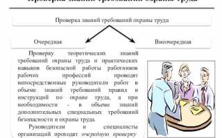 Кто обязан проходить обучение по охране труда