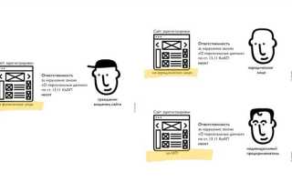 Что такое обработка персональных данных ответ сдо ржд