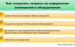 Как уменьшить стоимость основного средства