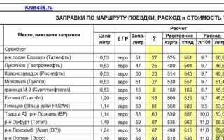 Какой расход топлива у автобуса