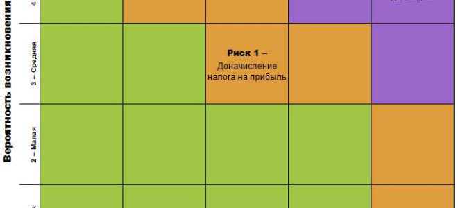 Когда наступает субсидиарная ответственность директора