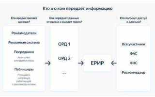 Закон о рекламе что запрещено