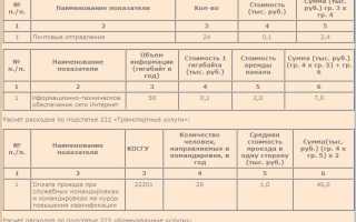 Какой документ регулирует правила составления бюджетной сметы