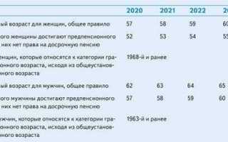 Как уволить предпенсионера без его желания по закону 2020