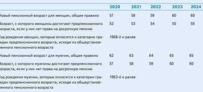 Как уволить предпенсионера без его желания по закону 2020