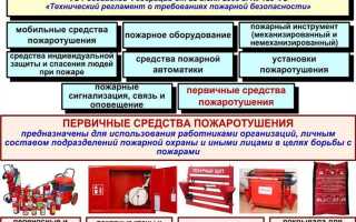 Где хранят первичные средства пожаротушения