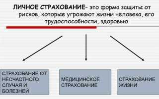 Неверно что к субъектам личного страхования относятся