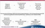 Как рассчитать средний дневной заработок