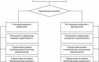 Собрание кредиторов и комитет кредиторов в чем разница