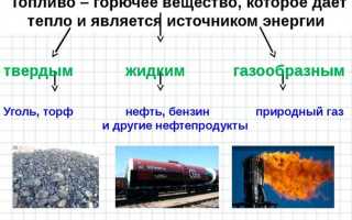 На какие группы подразделяются горючие строительные материалы