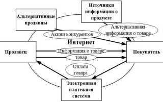 За какие недостатки товара отвечает продавец а за какие потребитель
