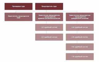 Шифр судьи арбитражного суда г москвы как узнать