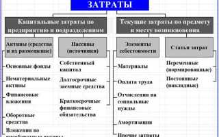 Что входит во внеоборотные активы баланса
