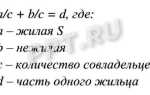 Как рассчитать долю в праве общей собственности в многоквартирном доме