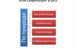 Что относится к 3 классу опасности