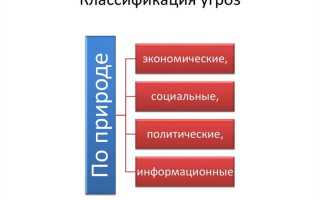 Что относится к 3 классу опасности