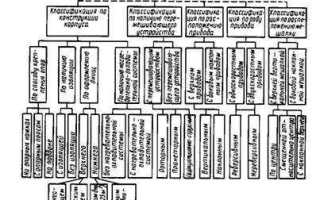 Сколько времени необходимо хранить ярлыки на изотермических емкостях