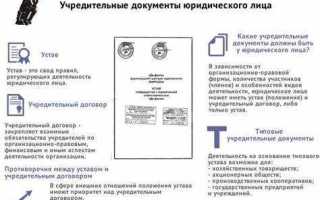 Учредительным документом производственного кооператива как юридического лица является