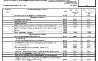 Что из перечисленного отчет о погрузке по дорогам назначения