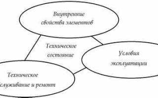 Что такое техническое состояние объекта