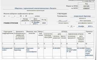 Как внести изменения в график отпусков